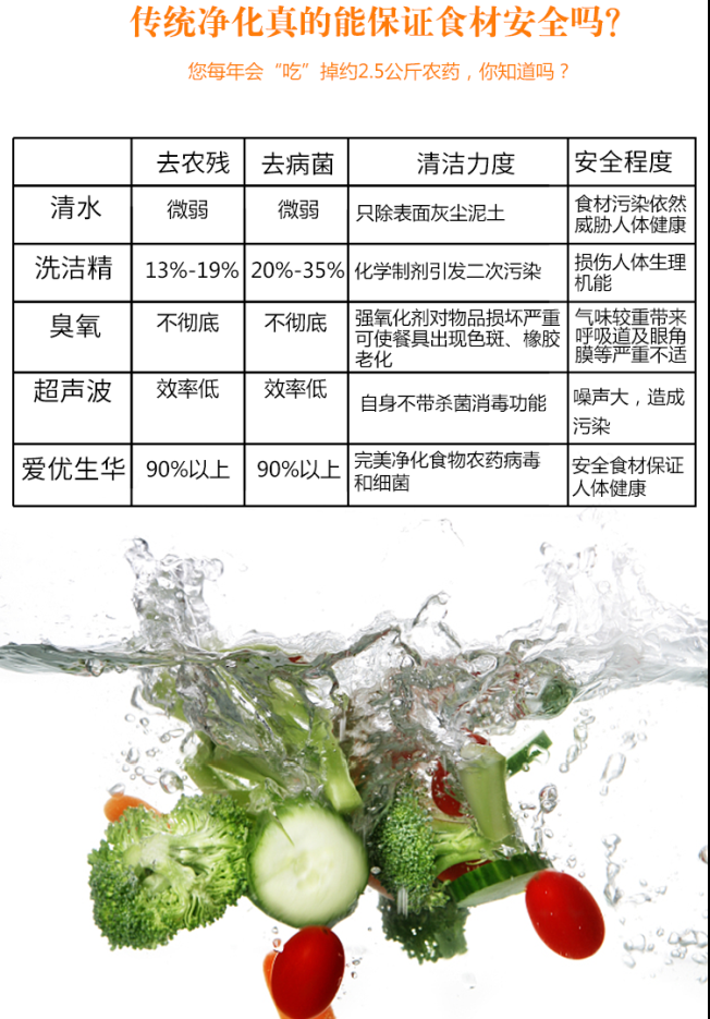  愛優生華家用(yòng)機